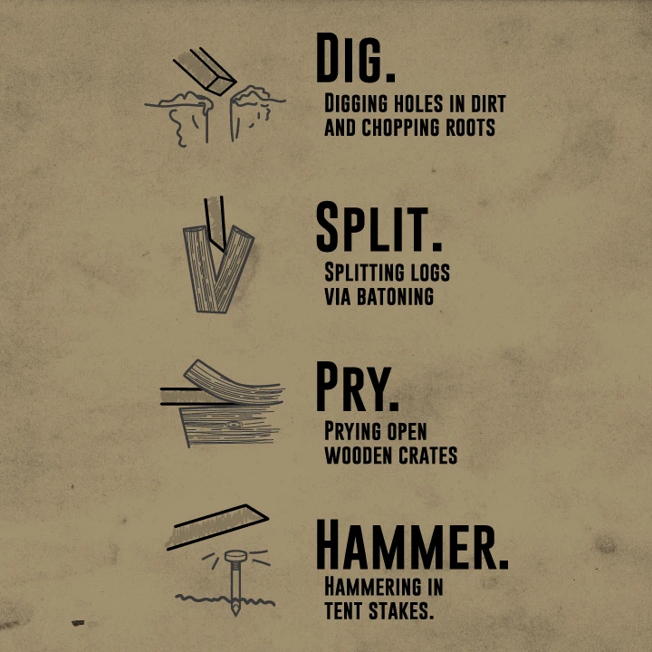 ROGAN tool uses